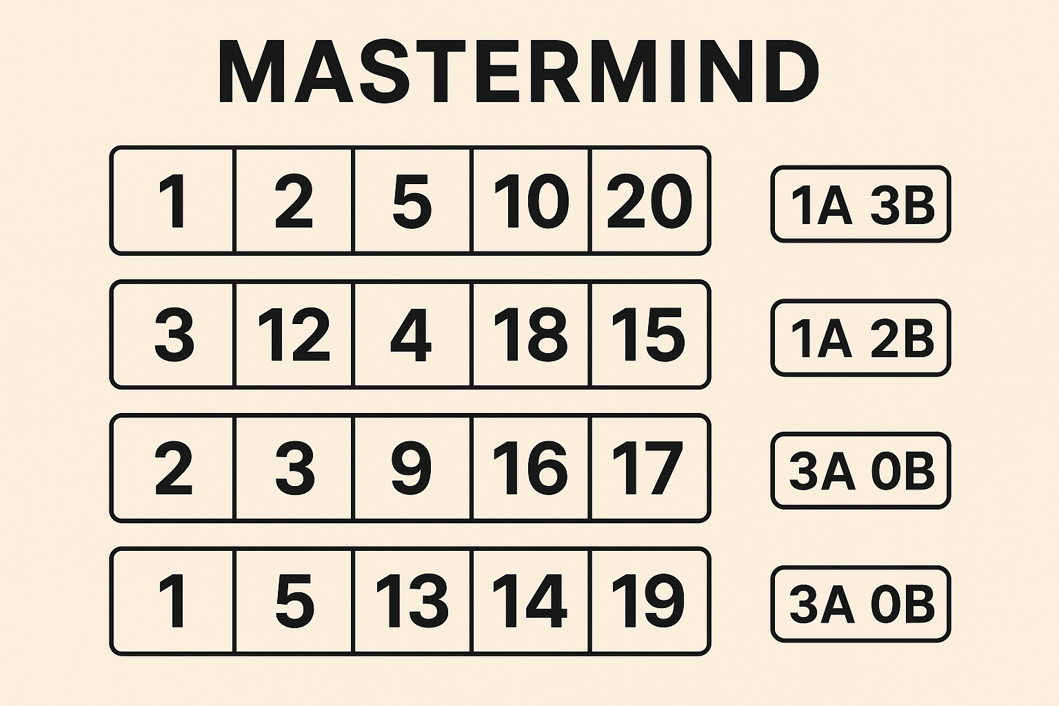 Mastermind Game